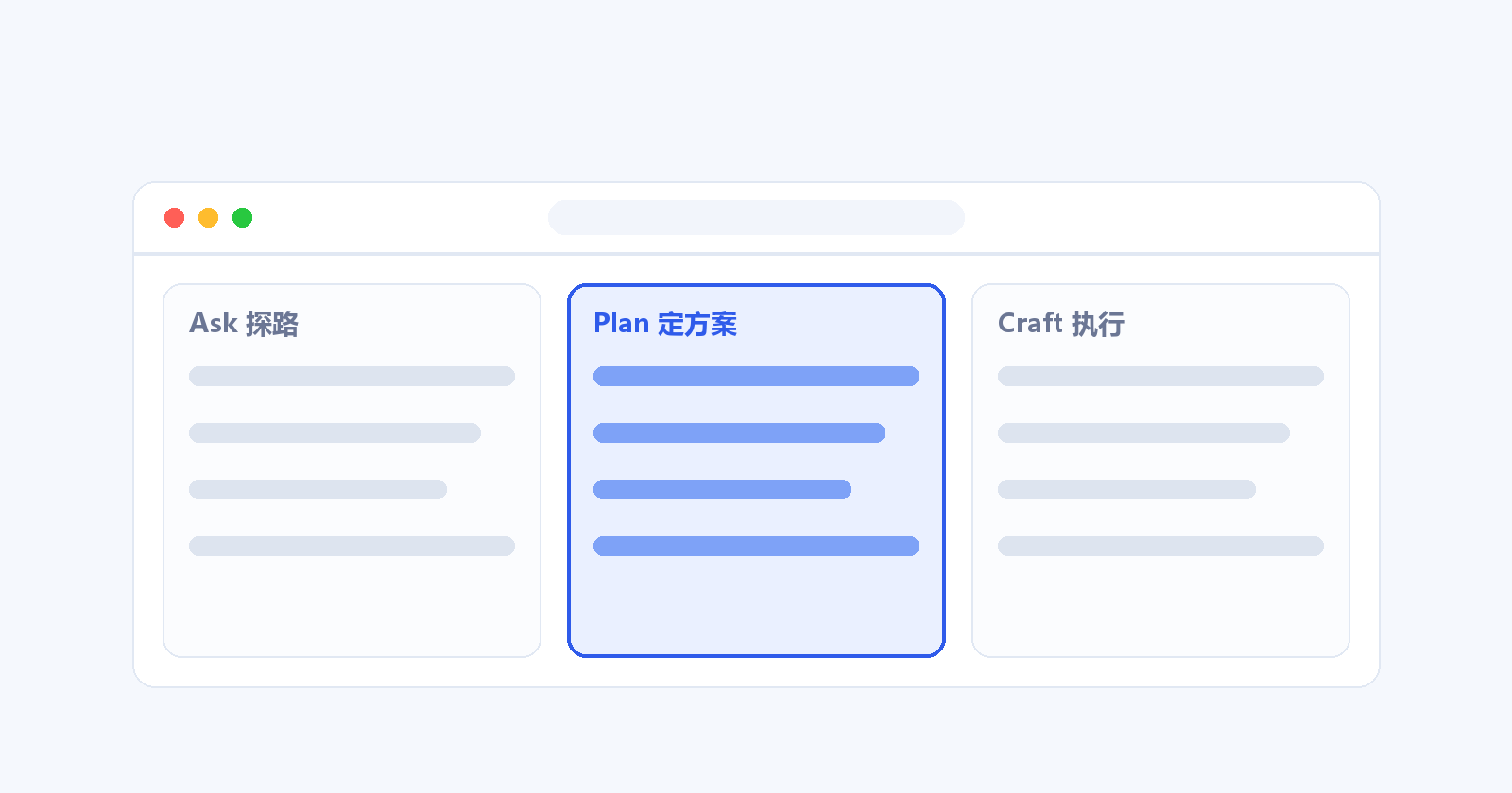 动手前先选对模式：Craft / Plan / Ask