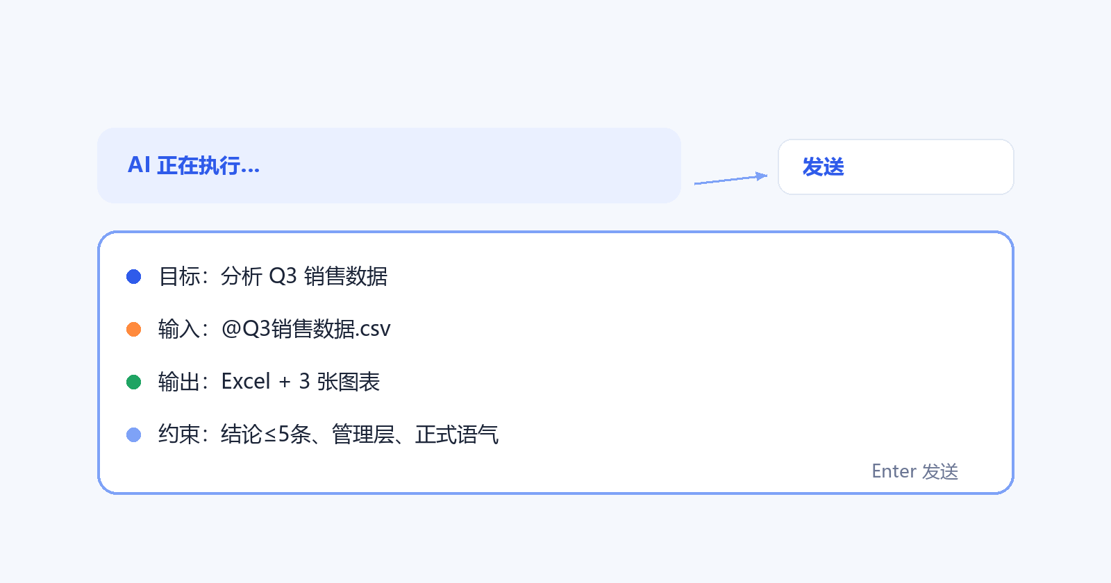 指令四要素：目标 + 输入 + 输出 + 约束