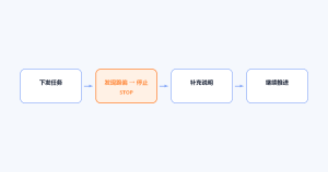 WorkBuddy 使用技巧 Day08：方向不对，立刻打断