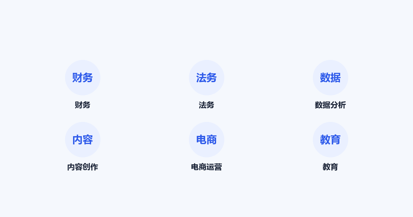 专家（Experts）：给 AI 换个职业身份