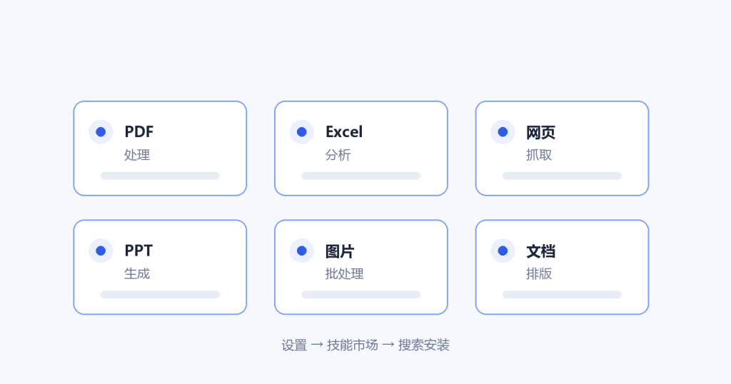 WorkBuddy 使用技巧 Day15：技能（Skills）：给 AI 装上专用工具