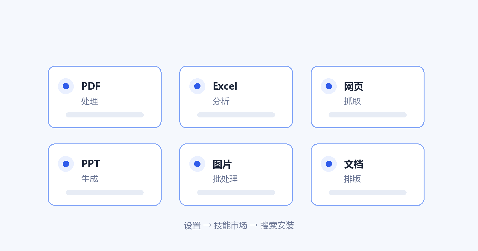 技能（Skills）：给 AI 装上专用工具