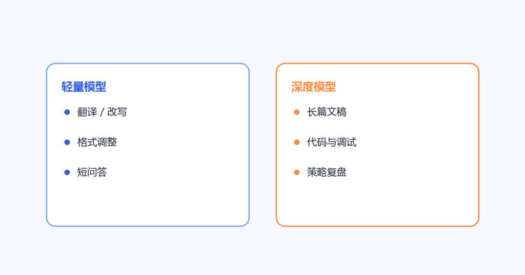 WorkBuddy 使用技巧 Day19：什么活用什么模型，省时间也省额度