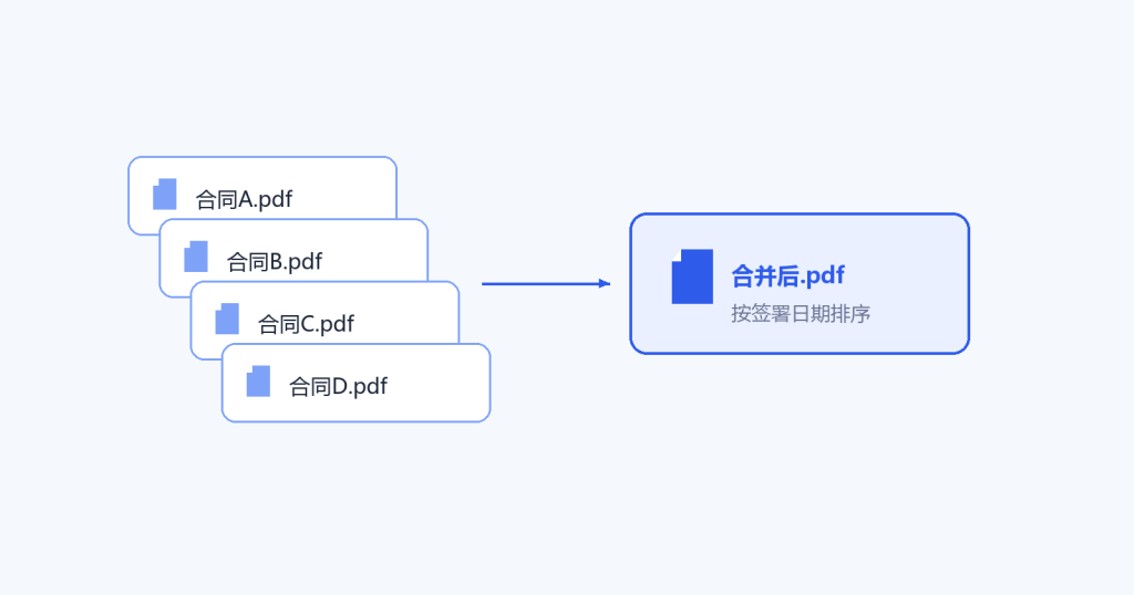 WorkBuddy 使用技巧 Day23：PDF 杂活：合并、拆分、提取、转换