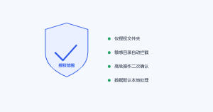 WorkBuddy 使用技巧 Day28：它到底能看你什么：权限边界说清楚