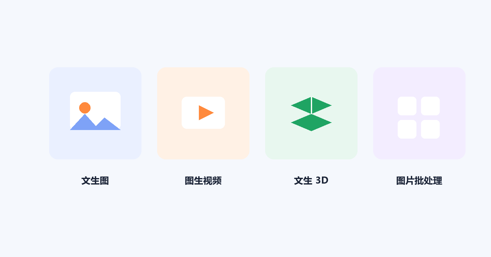 不止文字:图片、视频、3D 也能产